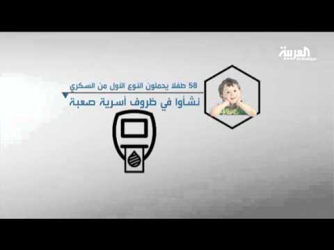 بالفيديو صحة الأطفال تعتمد على الحياة الأسرية التي يعيشونها